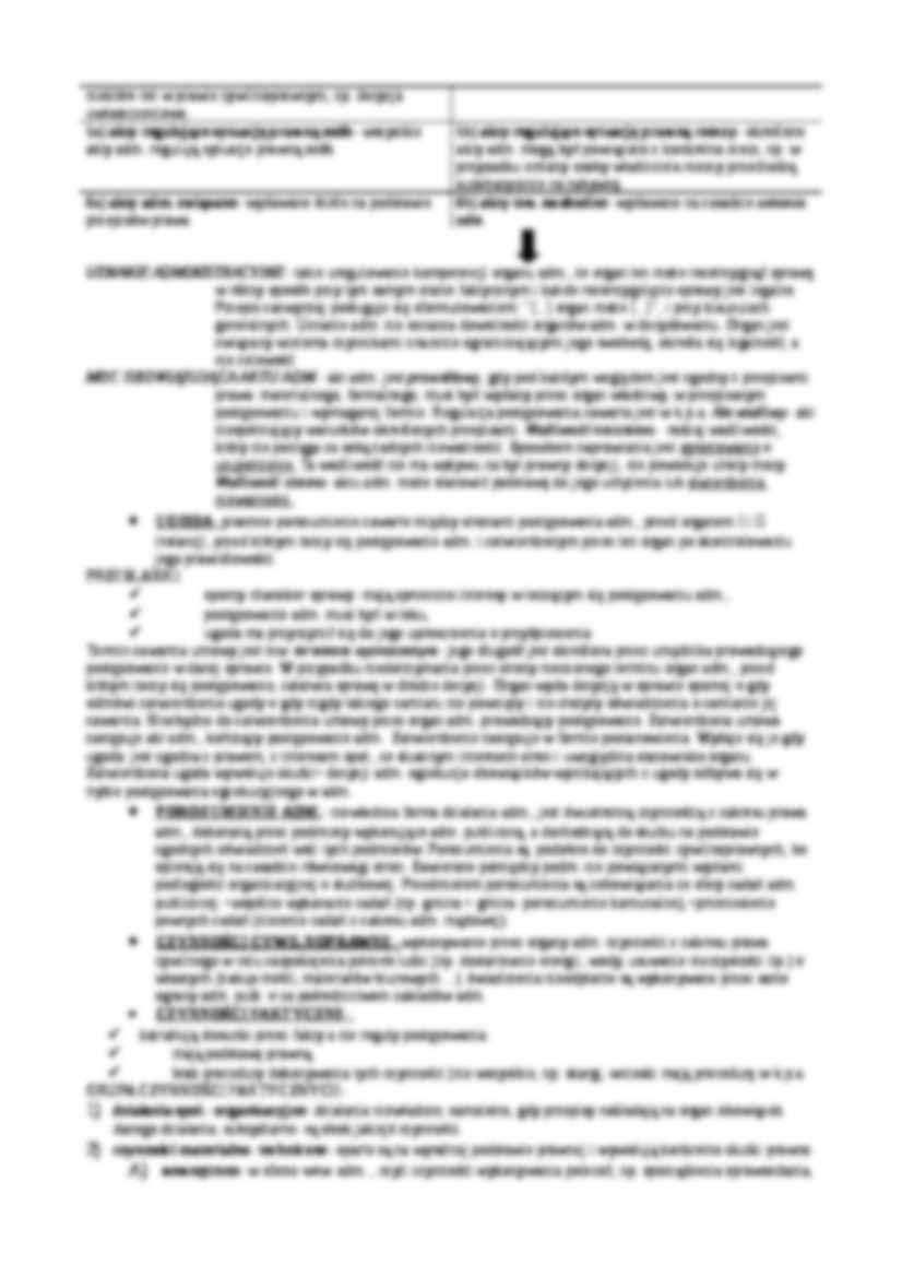 Prawna forma działania administracji - omówienie  - strona 2