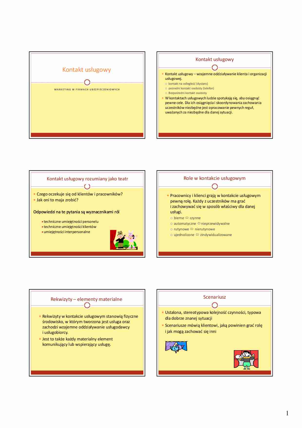 kontakt z klientem - marketing ubezpieczeń - strona 1