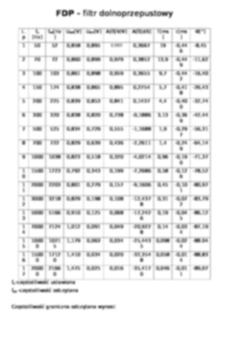 Filtry pasywne- ćwiczenie nr 9 - strona 2