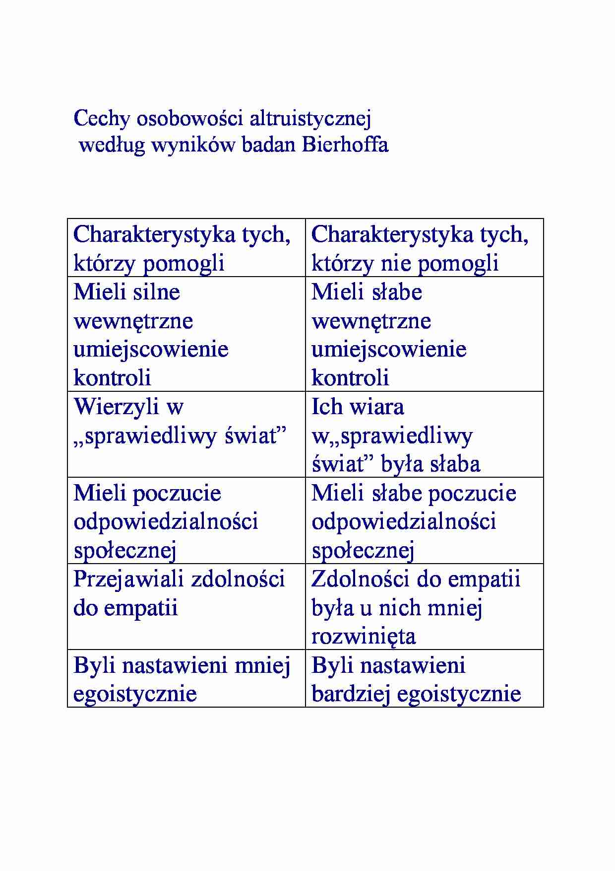 Cechy osobowości altruistycznej-opracowanie - strona 1