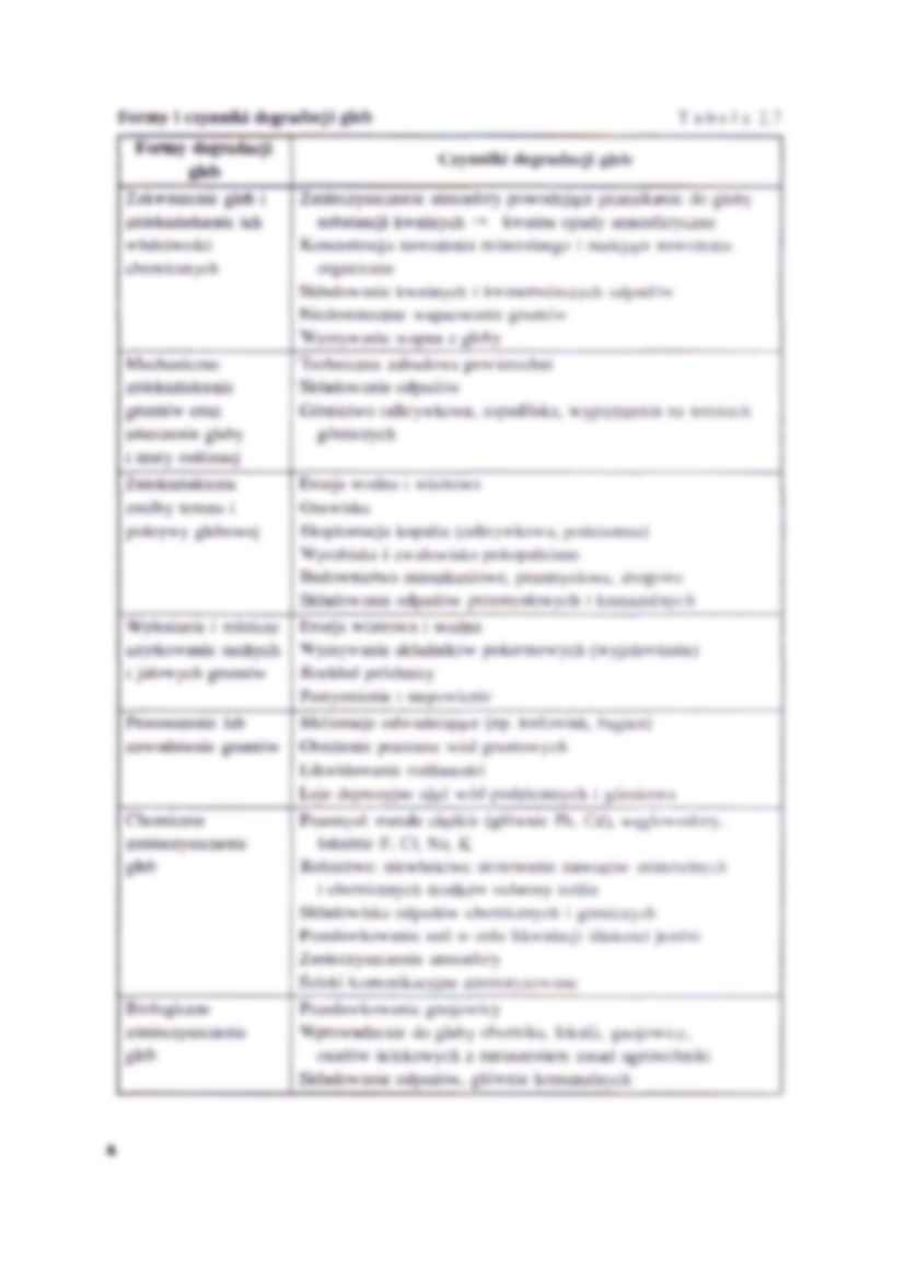 Przyczyny utraty i degradacji gleb- opracowanie - strona 2