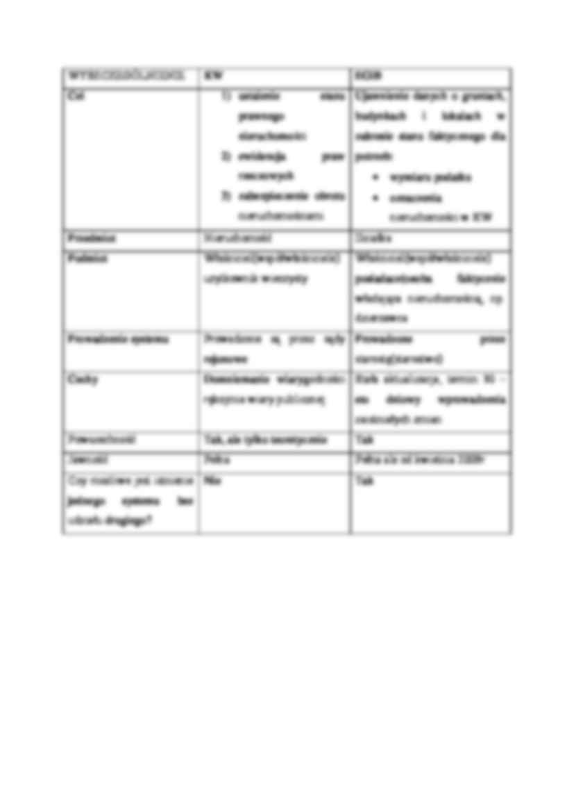 Hipoteka- opracowanie - strona 3