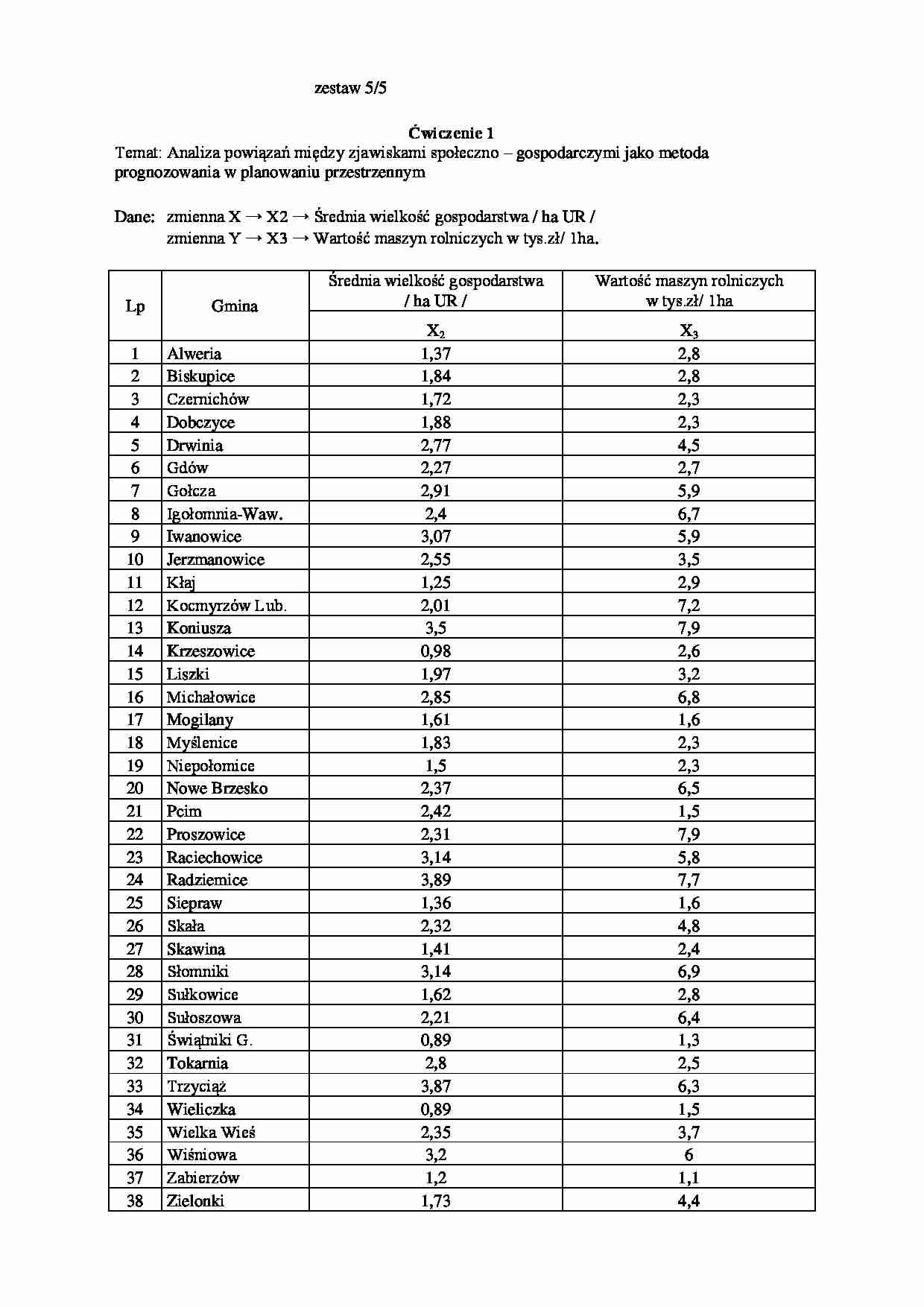 Analiza powiązań między zjawiskami społeczno – gospodarczymi- sprawozdanie - strona 1
