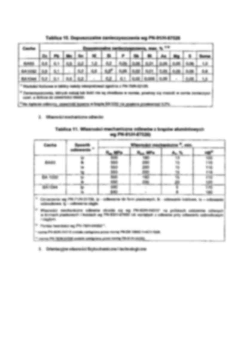 Wykład - brązy aluminiowe - strona 2