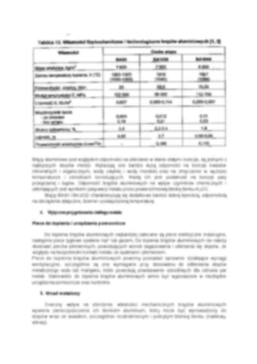 Wykład - brązy aluminiowe - strona 3