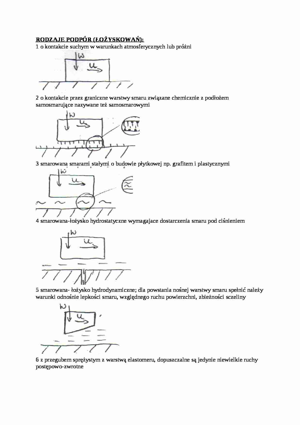 Rodzaje podpór - wykład - strona 1