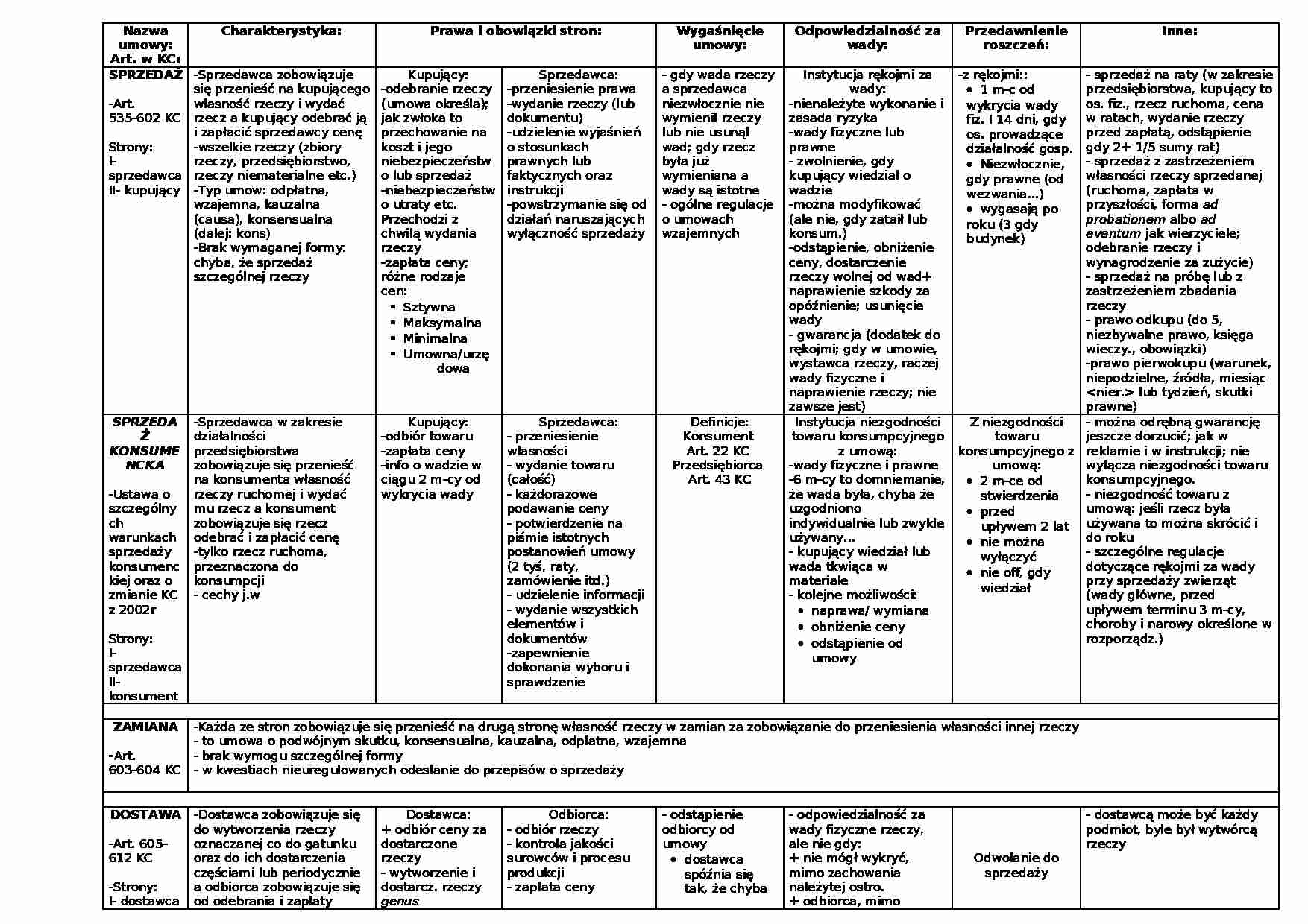Opracowanie wybranych zagadnień z prawa cywilnego - strona 1