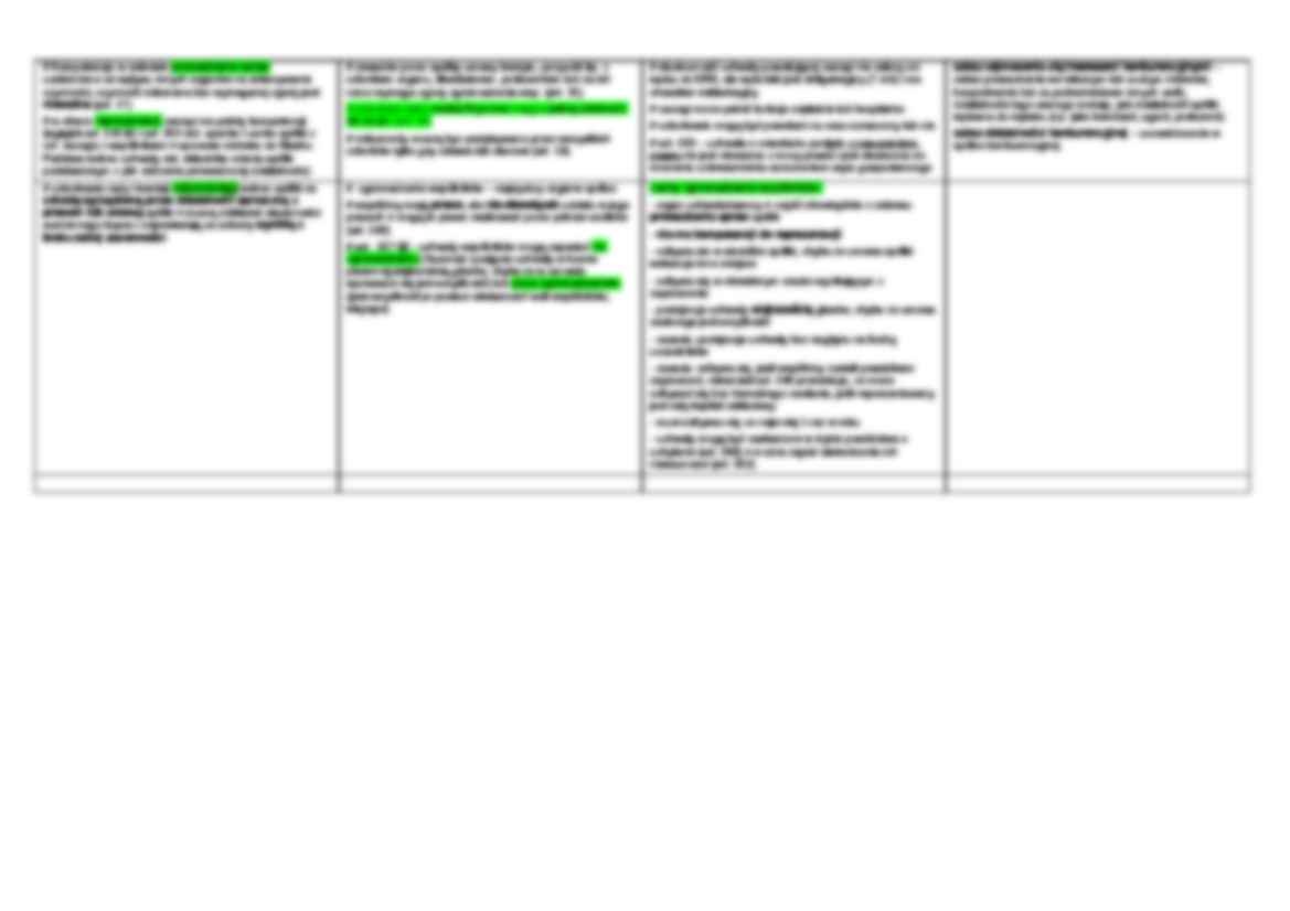 Spółka z ograniczoną odpowiedzialnością - Zgromadzenie wspólników - strona 2