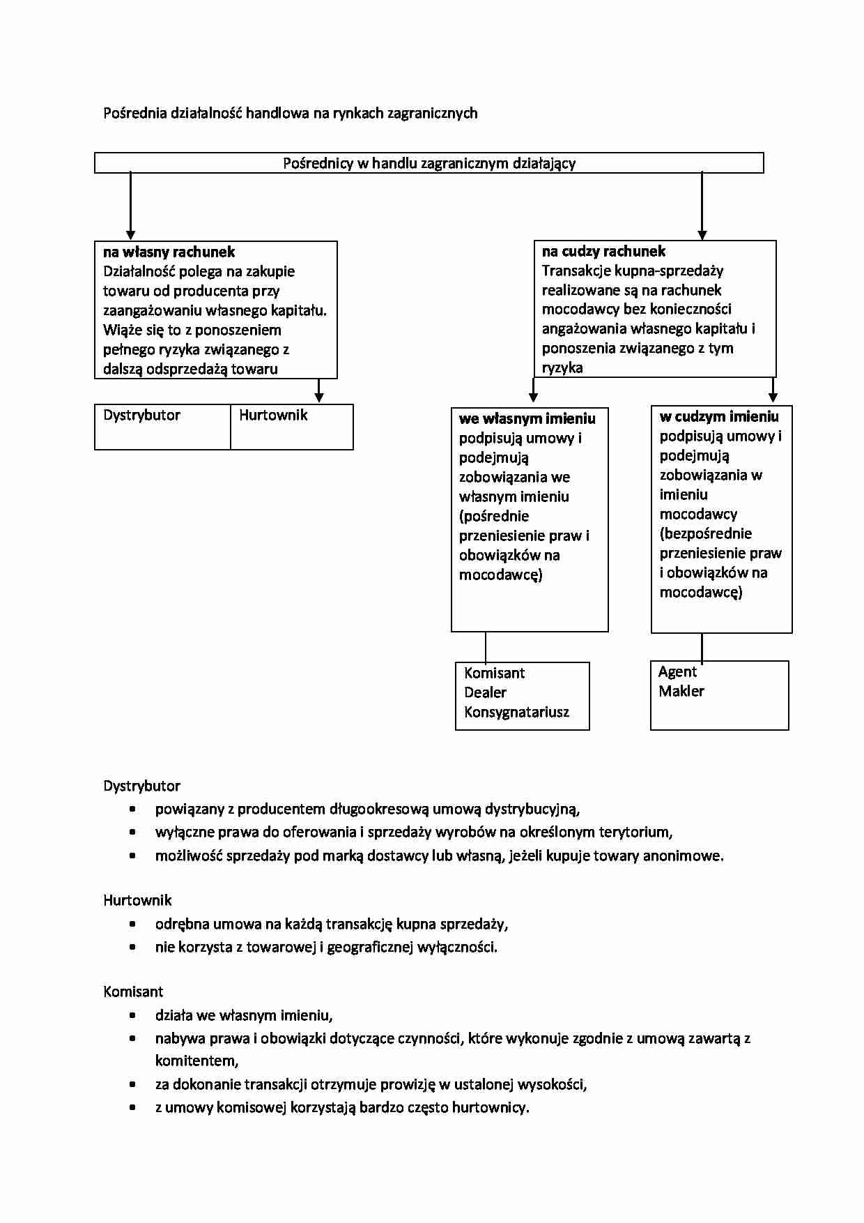 Pośrednicy w handlu zagranicznym - omówienie - strona 1