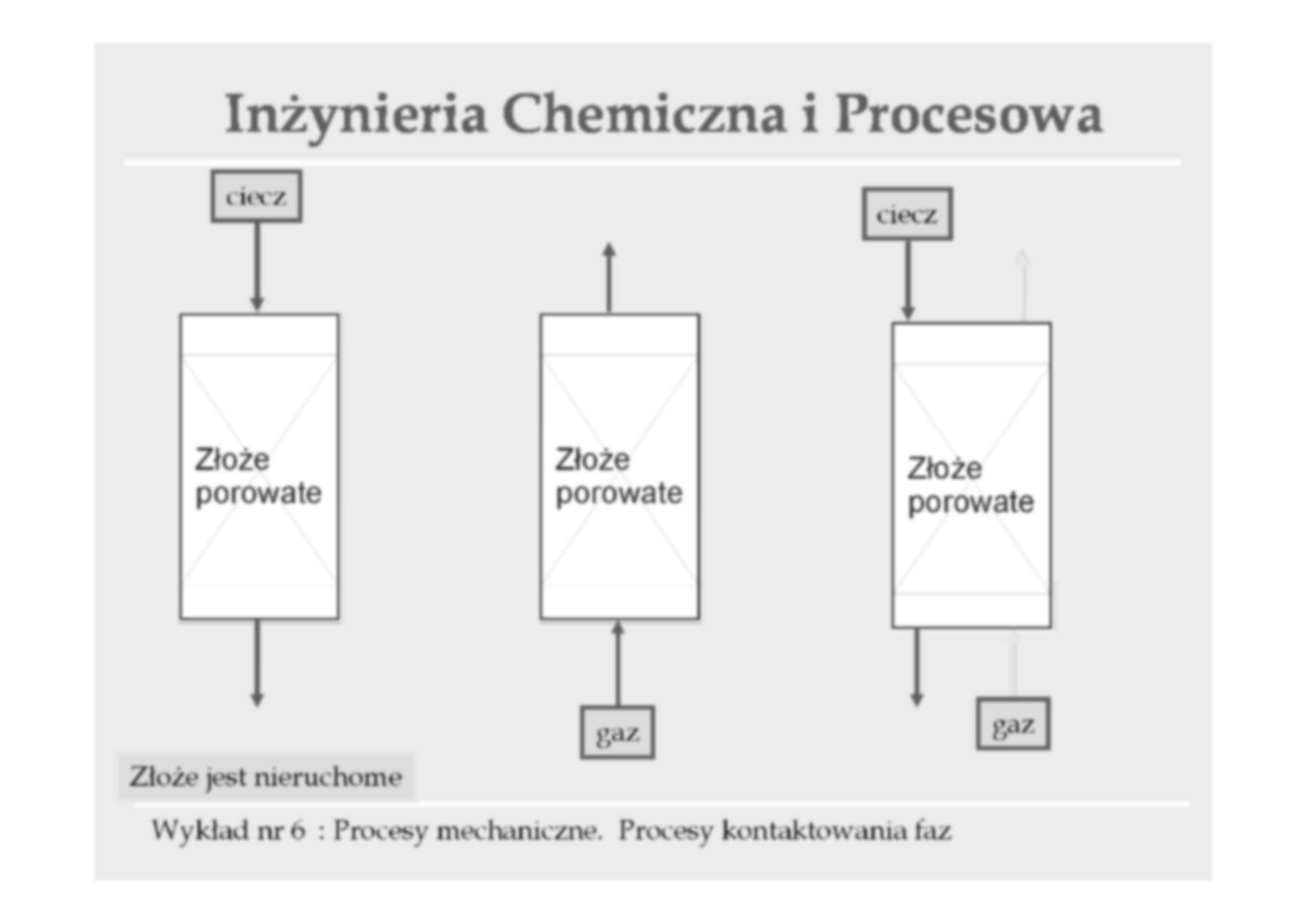 Procesy kontaktowania faz - wykład - strona 3