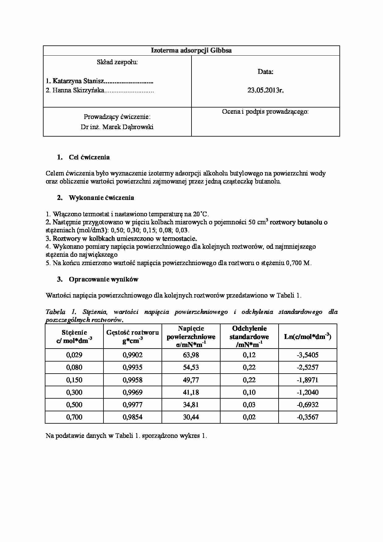 Izoterma adsorpcji Gibbsa - wykład - strona 1