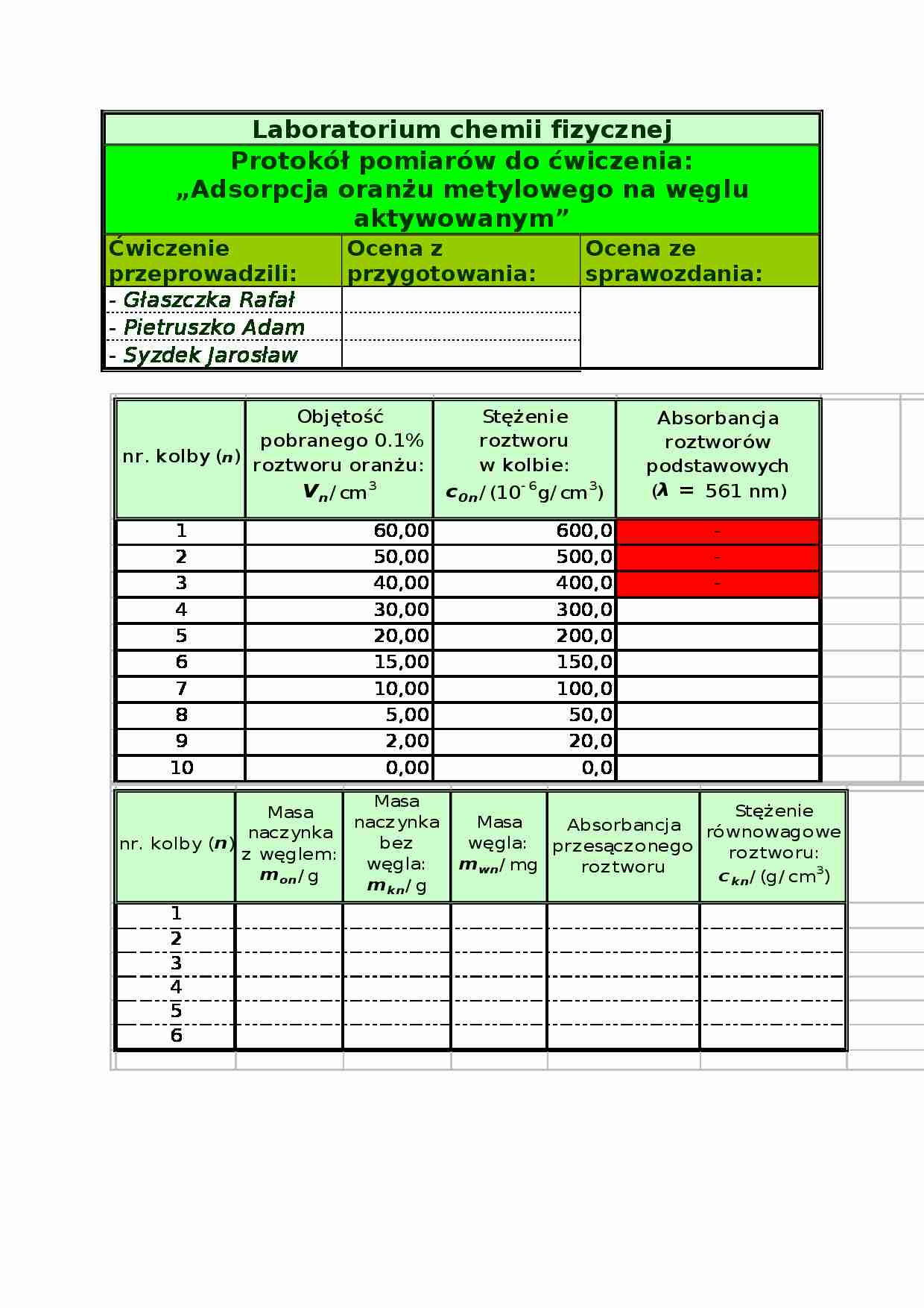 Sprawozdanie - adsorpcja oranżu - strona 1