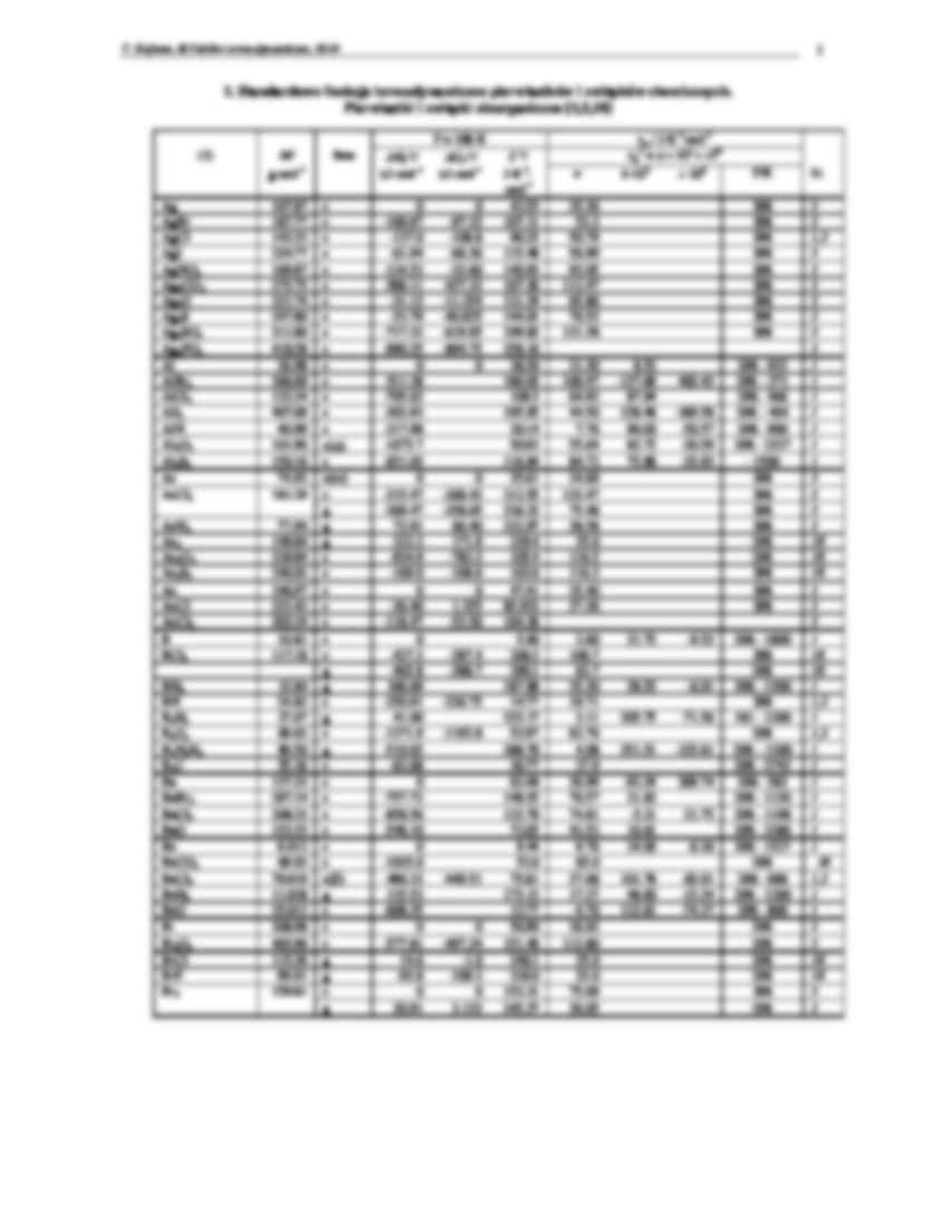 Tablice termodynamiczne - wykład - strona 2
