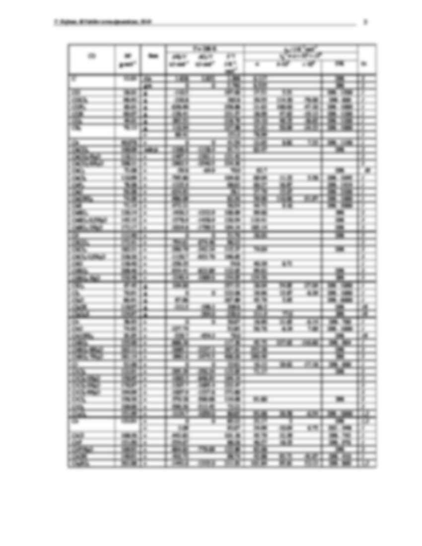 Tablice termodynamiczne - wykład - strona 3