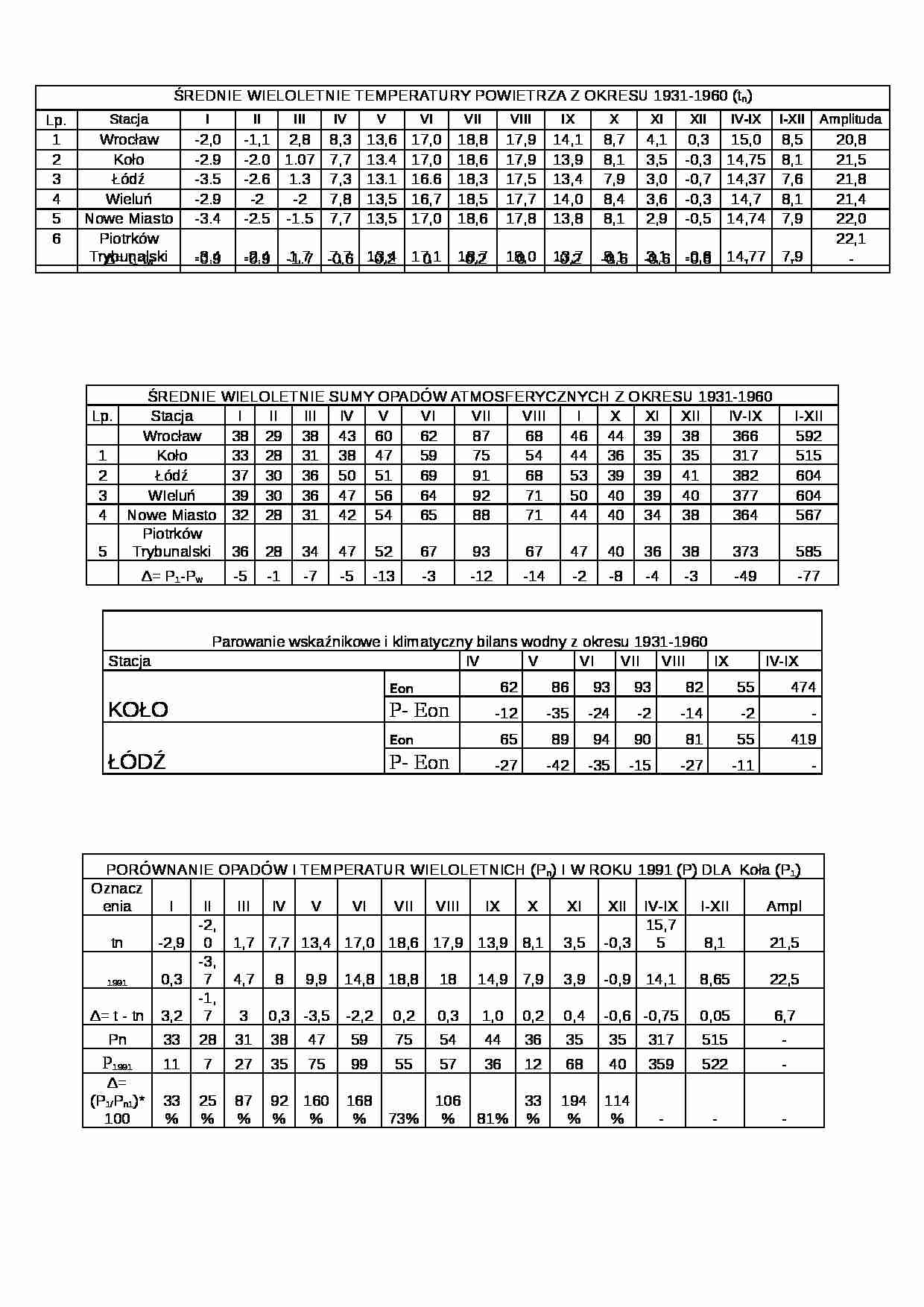 Opracowanie klimatologiczne - strona 1