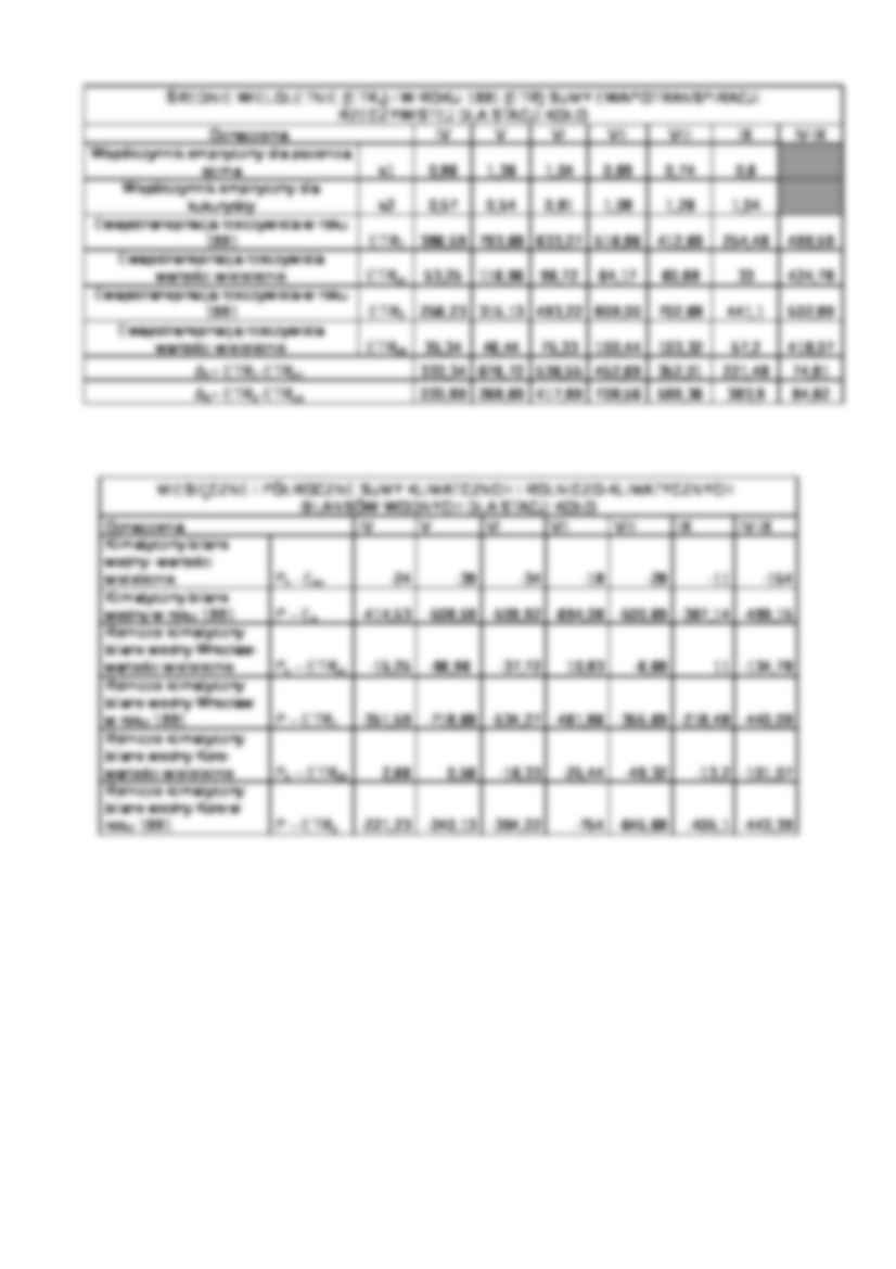 Opracowanie klimatologiczne - strona 3