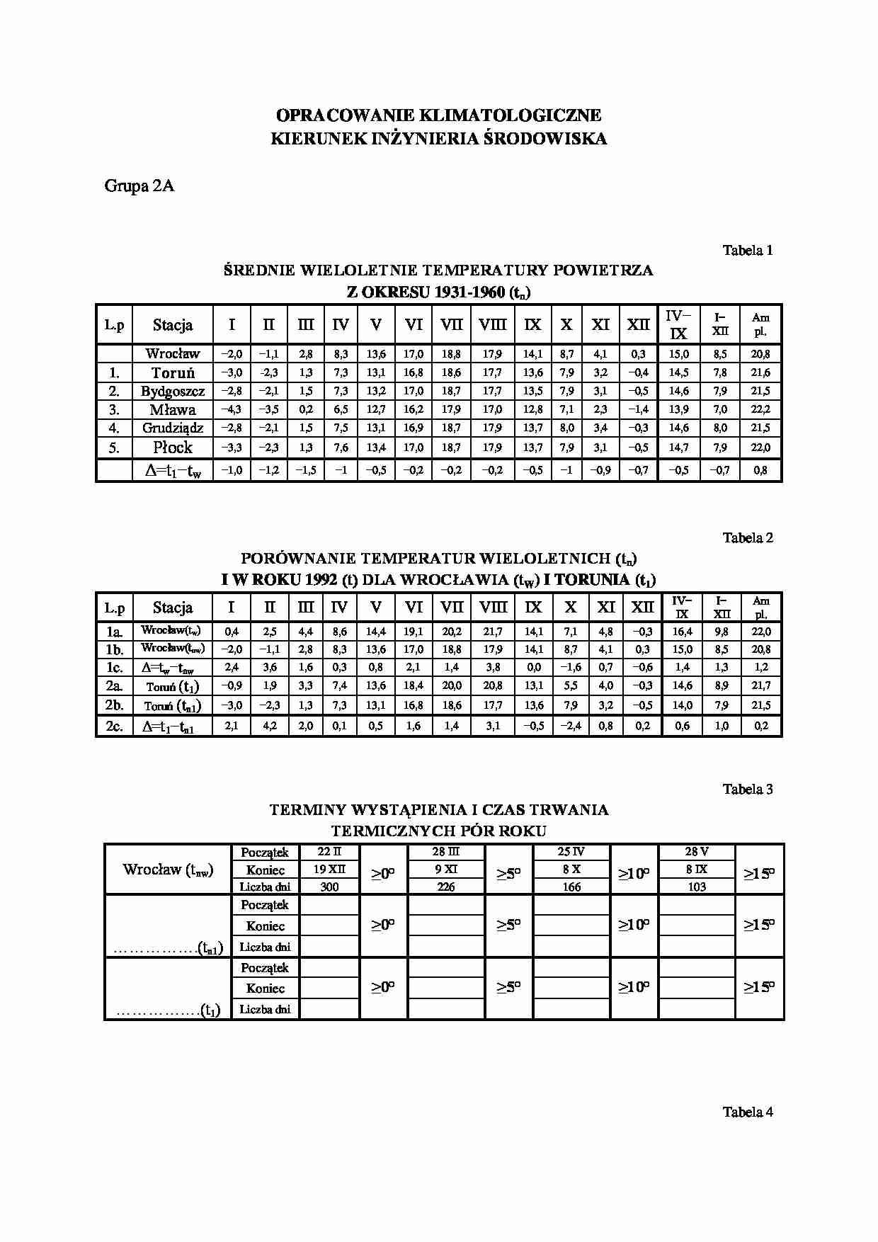 Opracowanie klimatologiczne -  porównanie Wrocławia i Torunia - strona 1