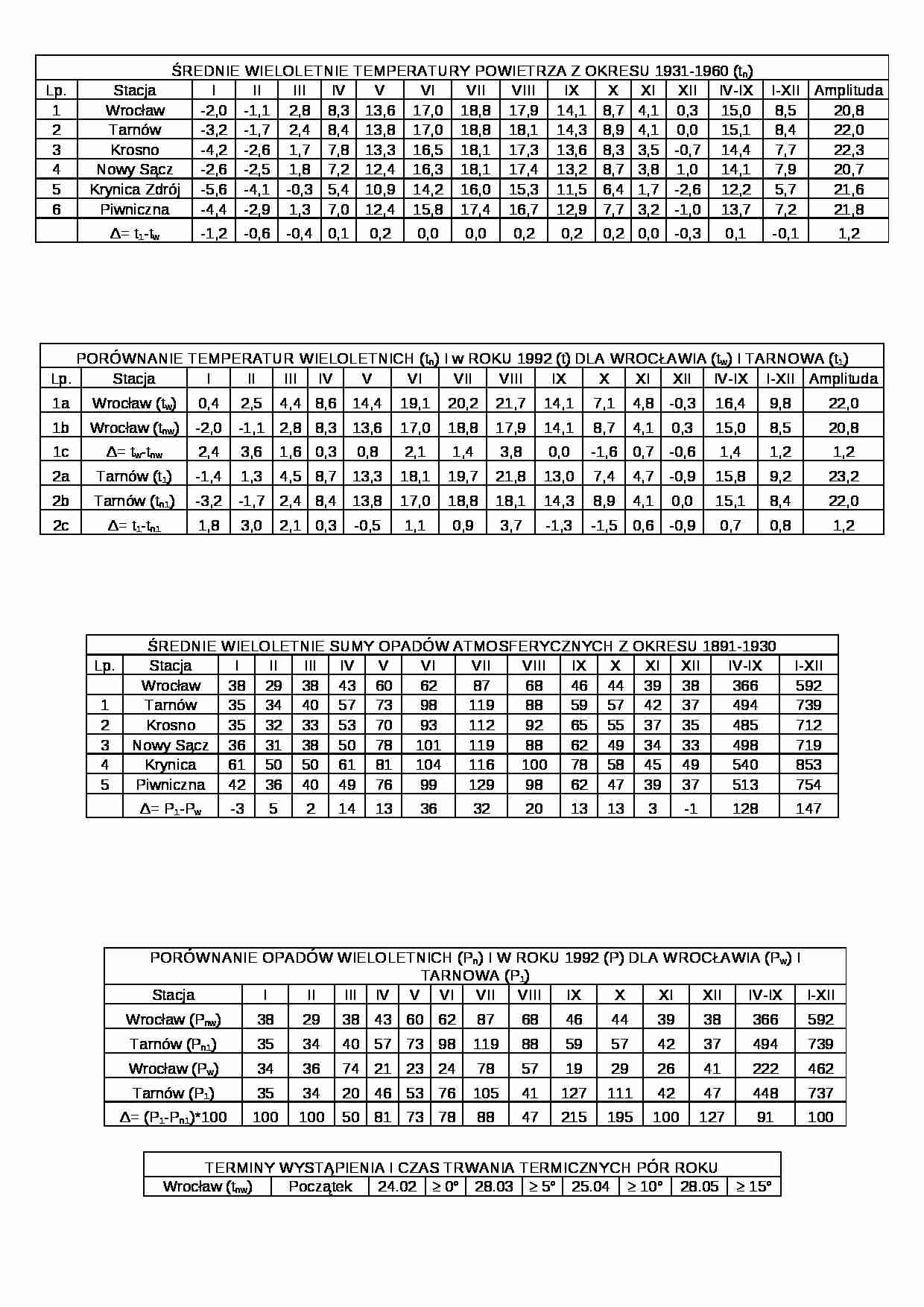 Opracowanie meteorologiczne - Tarnów Krosno Piwniczna Nowy S_cz - strona 1