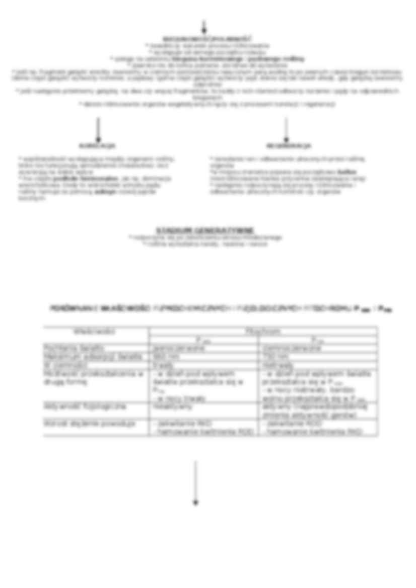Czynniki warunkujące wzrost i kwitnienie - strona 2
