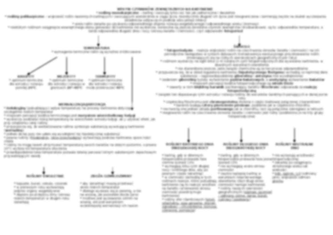 Czynniki warunkujące wzrost i kwitnienie - strona 3