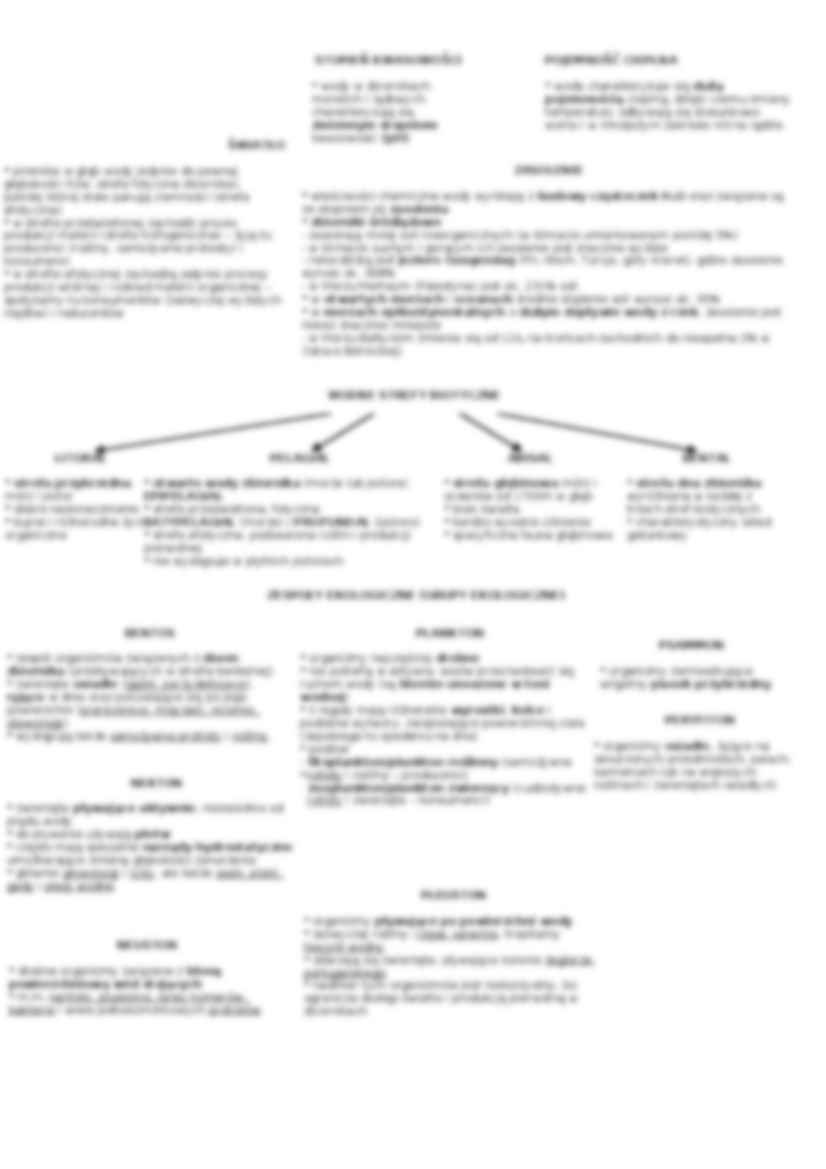 Ekologia biosfery - omówienie - strona 3