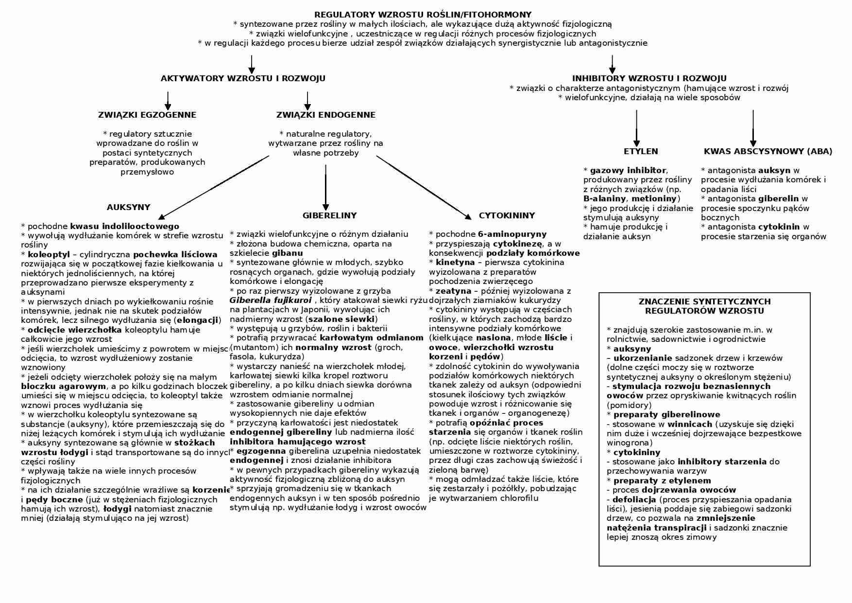 Regulatory wzrostu  roślin - fitohormony; omówienie - strona 1