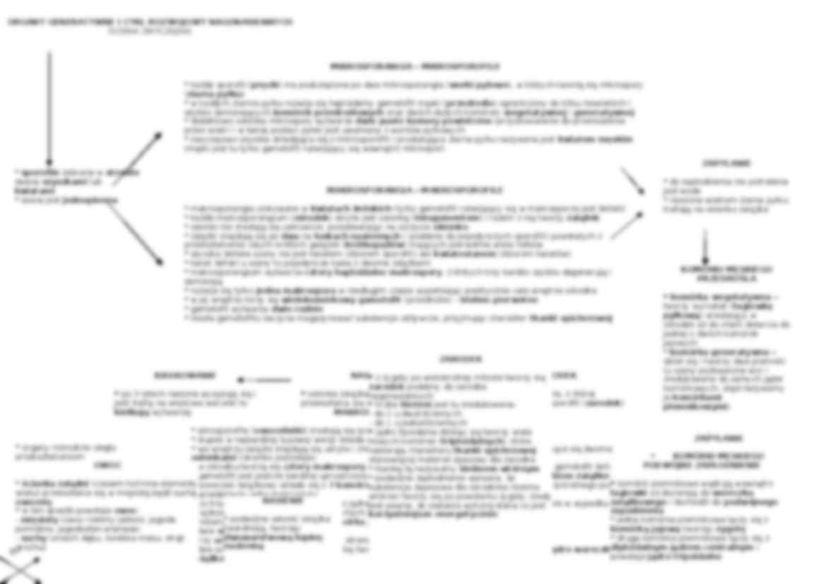 Rośliny nasienne - omówienie - strona 3