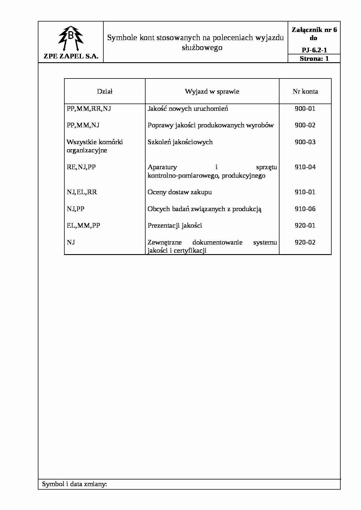 Symbole kont stosowanych na poleceniach wyjazdu służbowego - strona 1