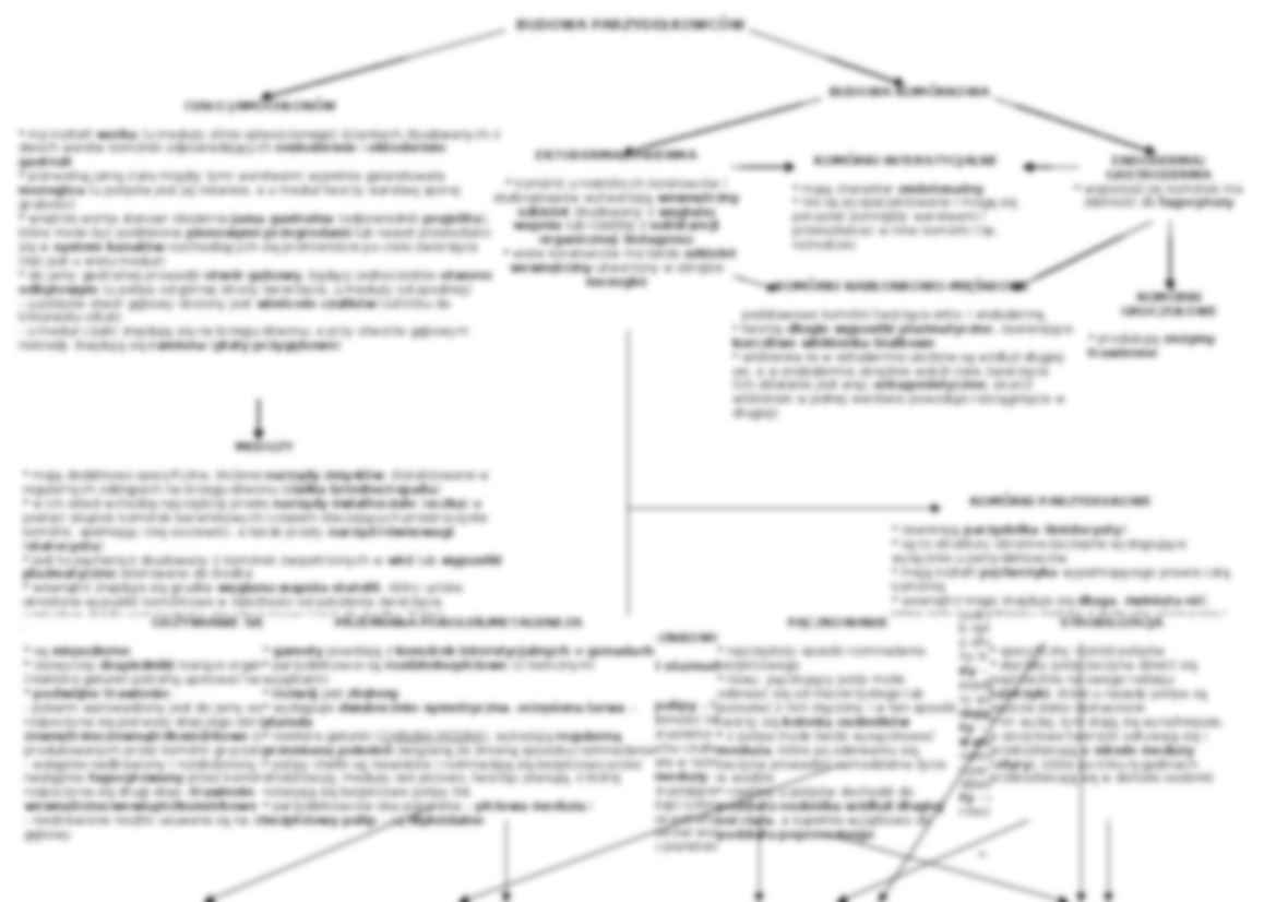 Parzydełkowce - omówienie  - strona 2