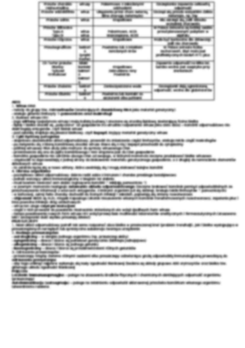 Układ odpornościowy - omówienie  - strona 2