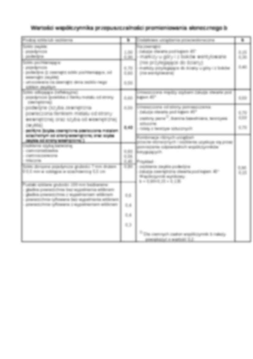 tabela wartości współczynnika przepuszczalności promieniowania słonecznego b - strona 2