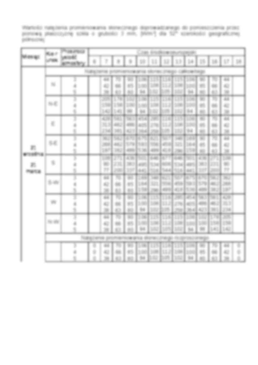 Wartości natezenia promieniowania słonecznego - omówienie  - strona 3