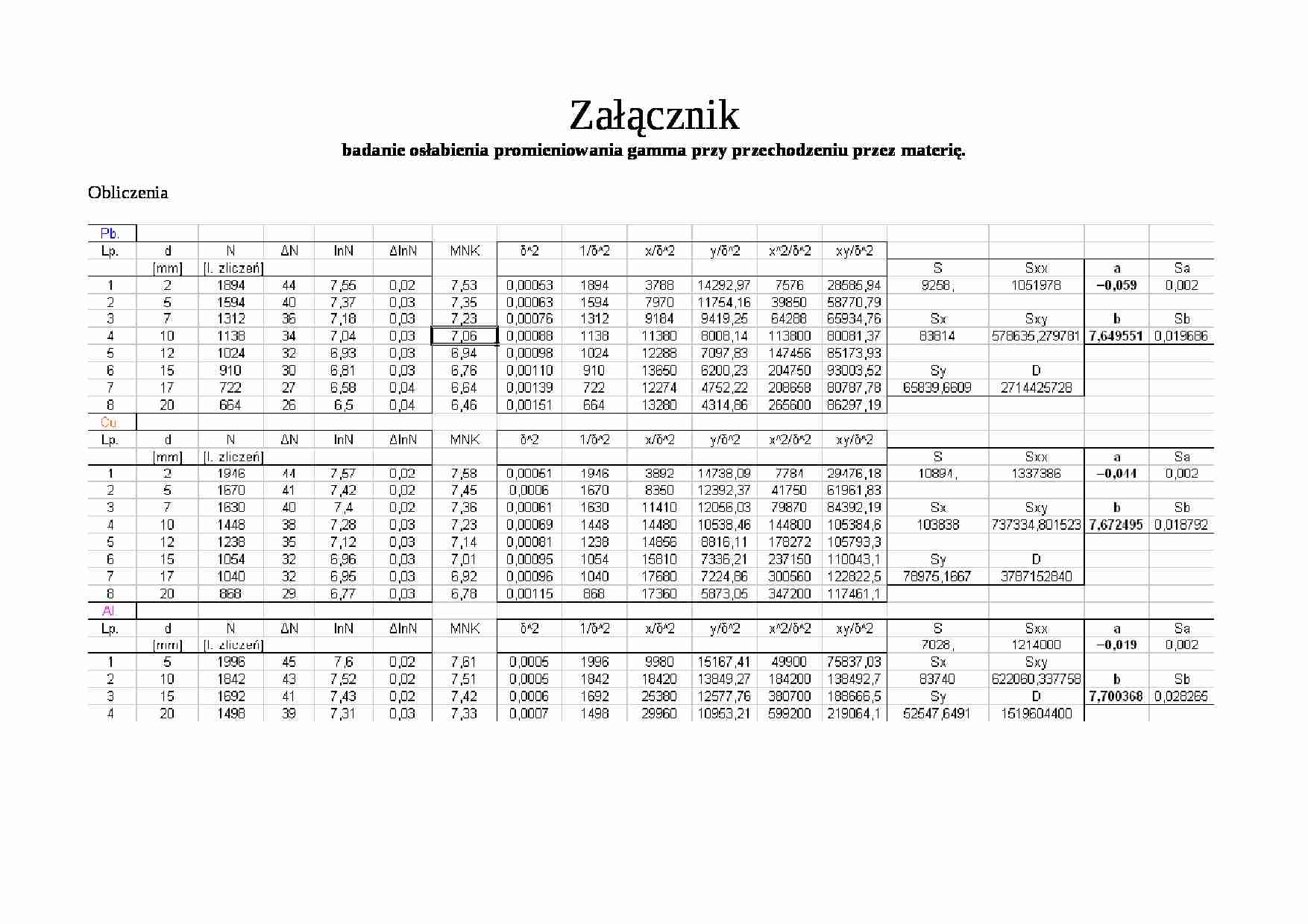 badanie osłabienia promieniowania gamma przy przechodzeniu przez materię. - strona 1