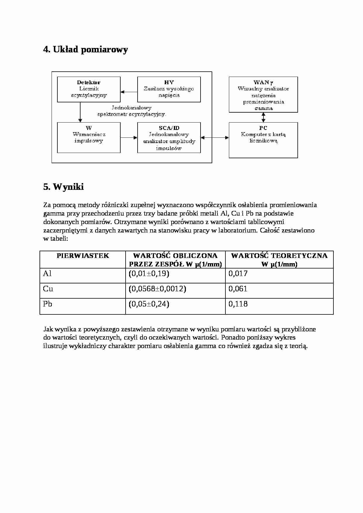 Sprawozdanie - promieniowanie gamma - strona 1