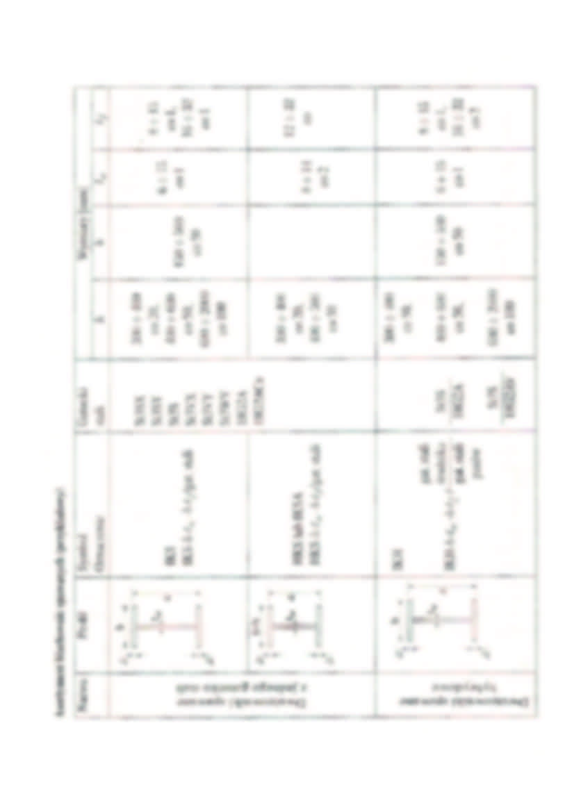 Blachownice wykonywane systemem przemys_owym - strona 2