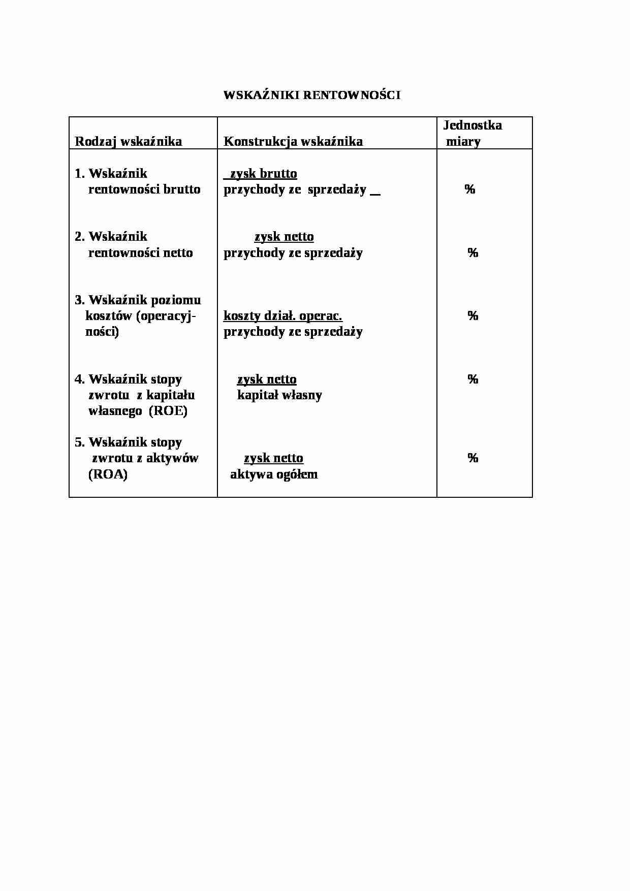 Wskaźniki ANALIZY FINANSOWEJ - strona 1