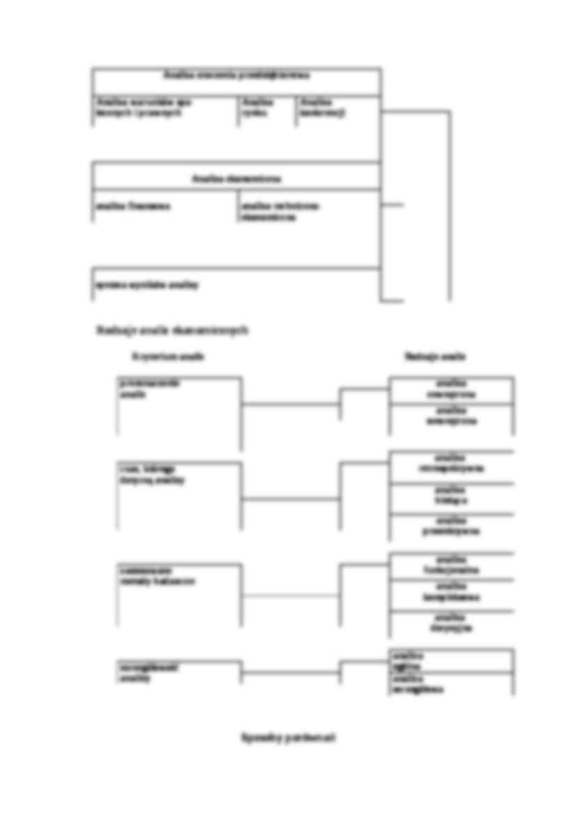 ANALIZA FINANSOWA - Analiza działalności przedsiębiorstwa - strona 2