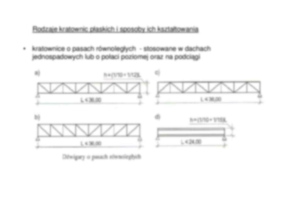 Kratownice dachowe - omówienie  - strona 3