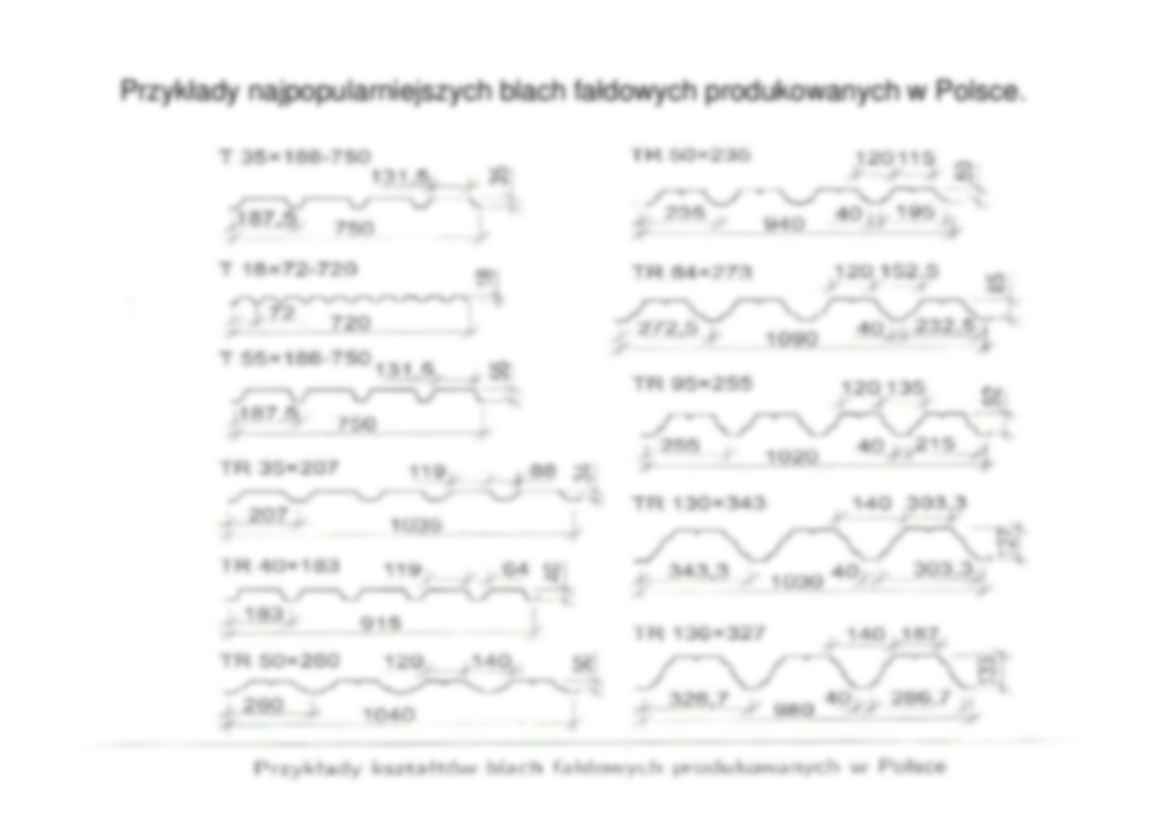 Obudowy ścian i dachów - omówienie  - strona 2