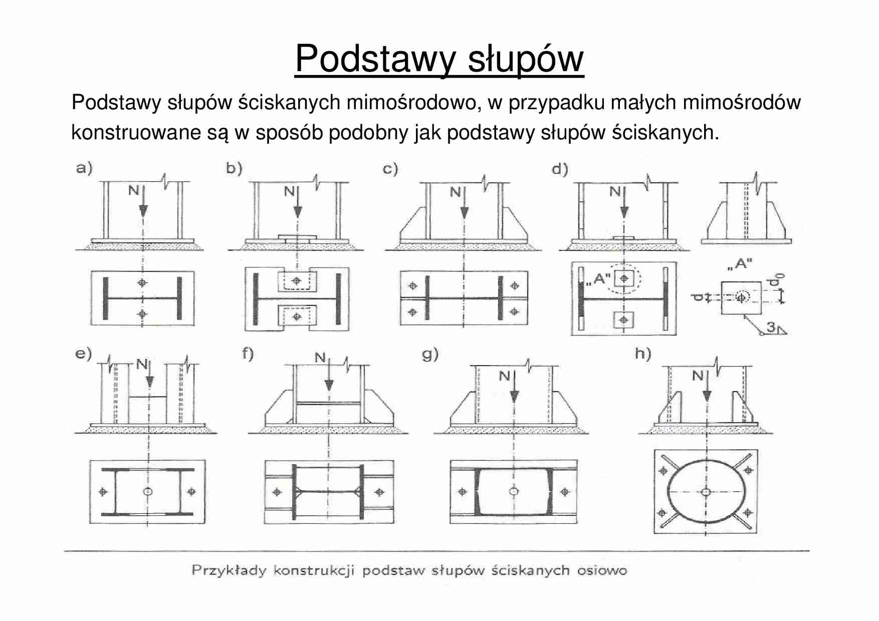 Podstawy słupów - omówienie  - strona 1