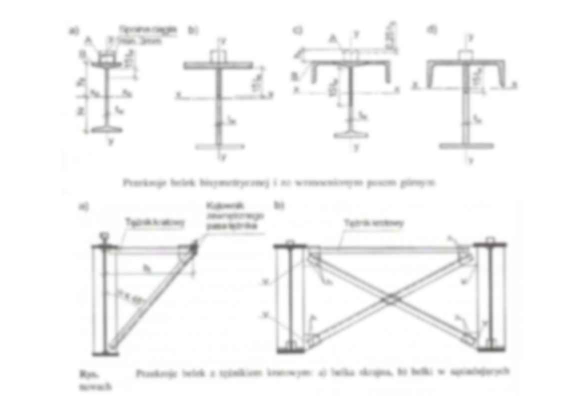 Rodzaje belek podsuwnicowych - omówienie - strona 2