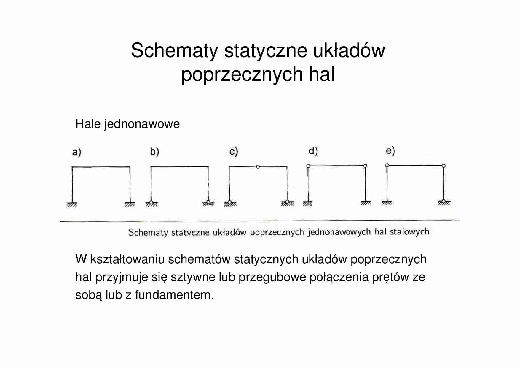 Schematy statyczne układów poprzecznych hal - omówienie  - strona 1