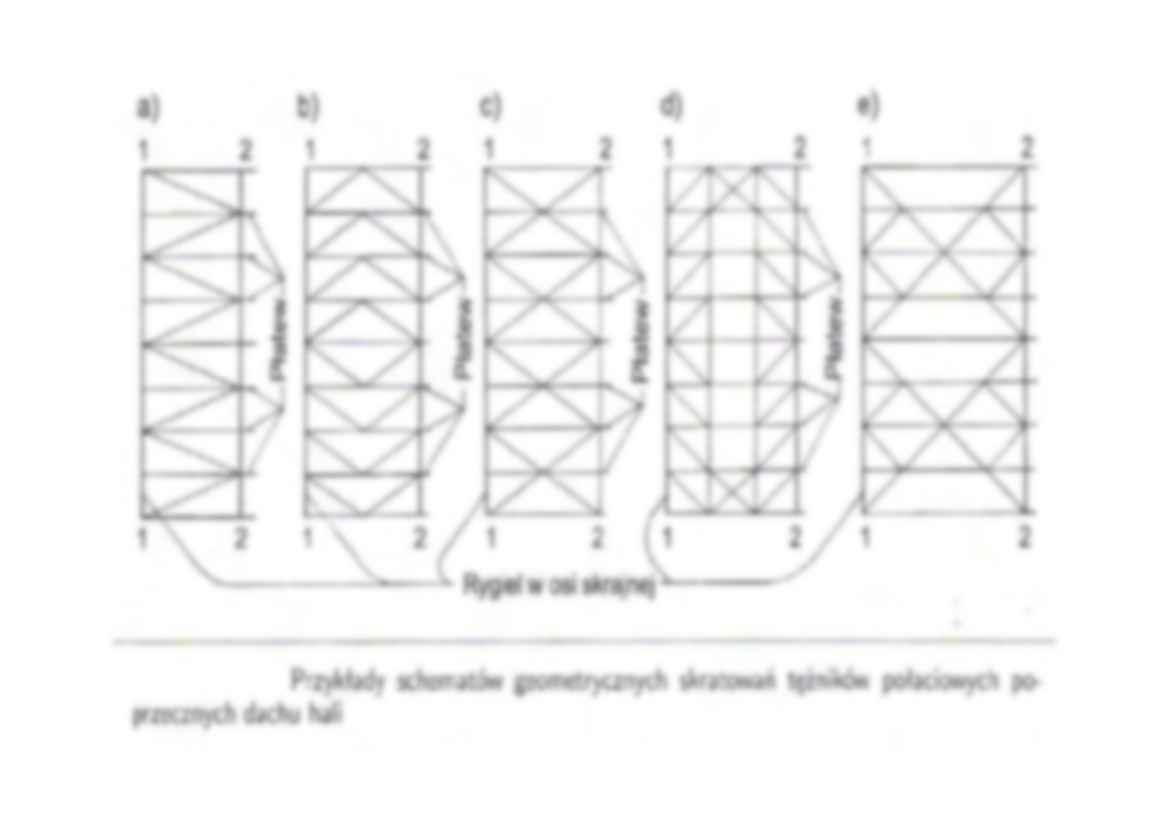  Tężniki połaciowe poprzeczne - omówienie  - strona 3