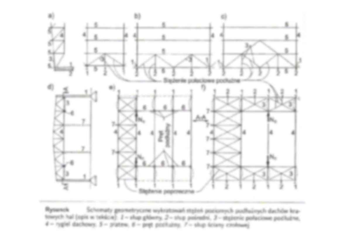 Tężniki podłużne  - omówienie  - strona 3