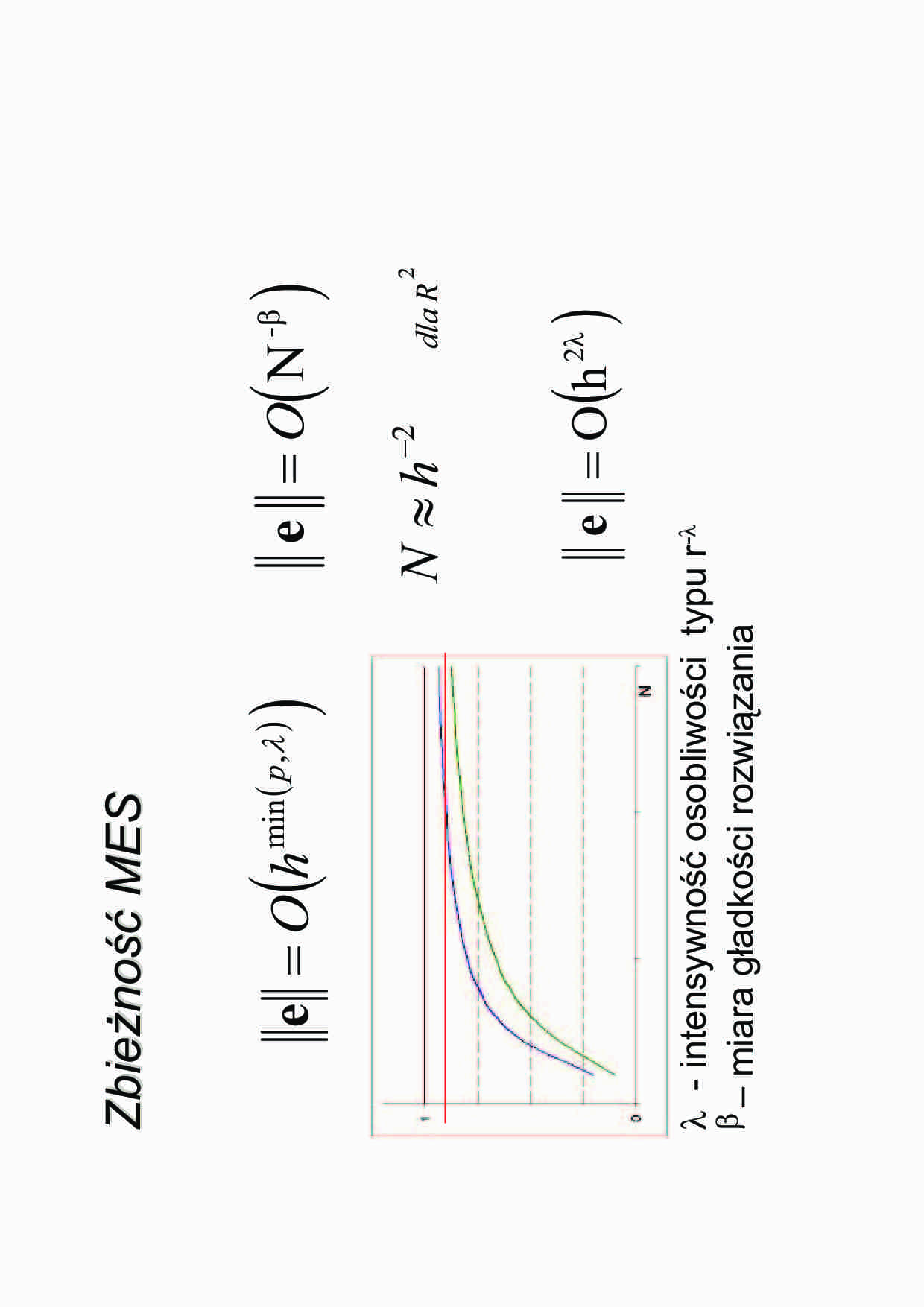 Metoda Elementów Skończonych - metody adaptacyjne - strona 1