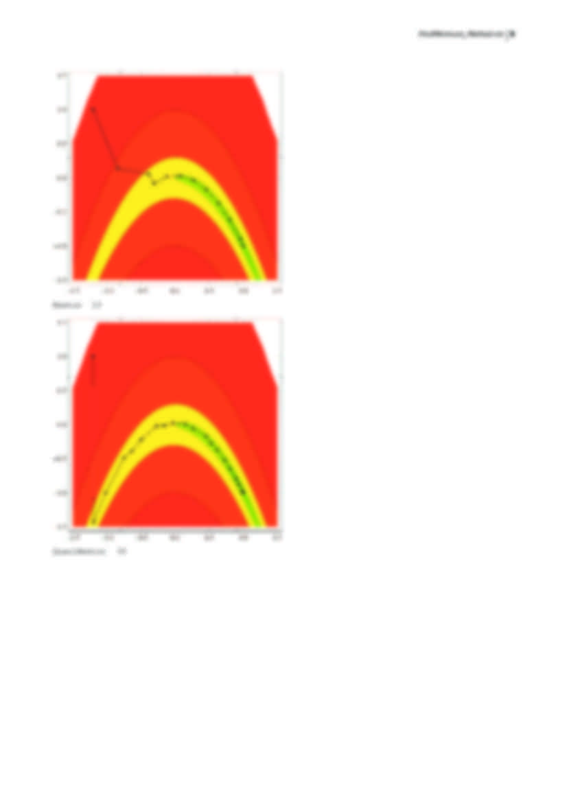 Szukanie minimum FindMinimum różnymi metodami - strona 3