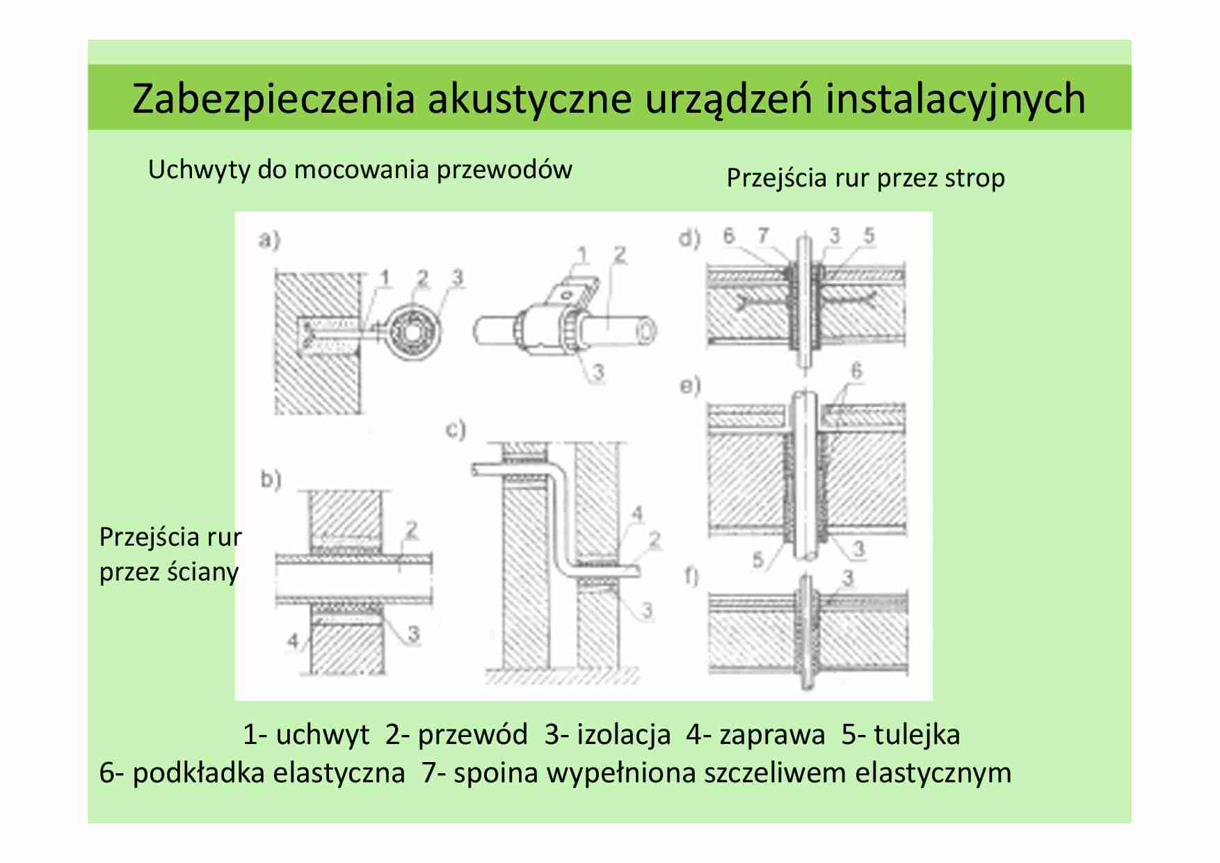 Zabezpieczenia akustyczne urządzeń instalacyjnych - omówienie - strona 1