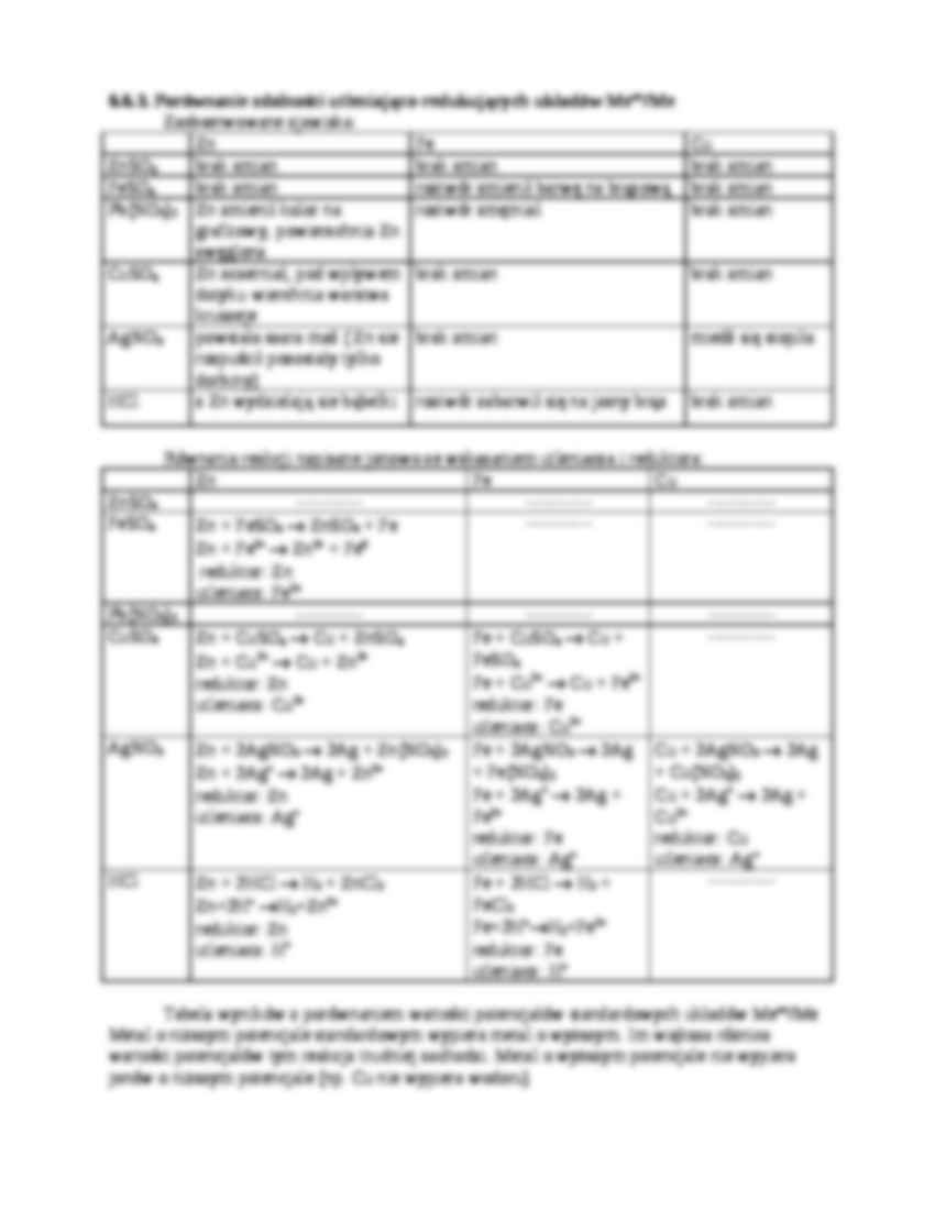 Reakcje utleniania - redukcji, potencjały  - omówienie  - strona 2