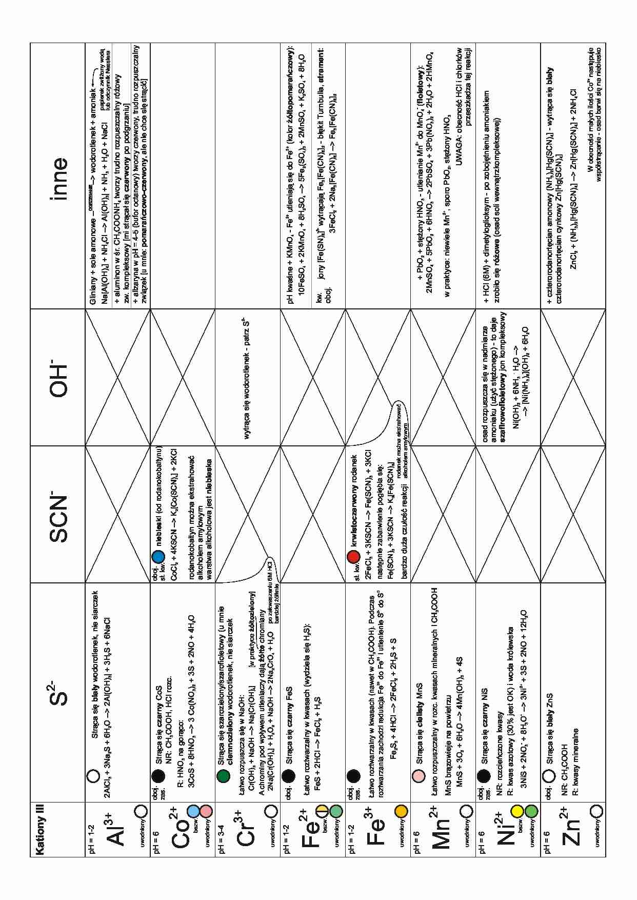 kationy 3 - omówienie  - strona 1