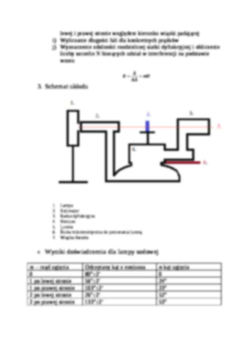 Pomiar długości fali świetlnej za pomocą siatki dyfrakcyjnej i spektrometru  - strona 2